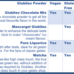 Alternative view of Giubileo Powders