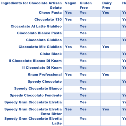 Alternative view of Chocolate Bases
