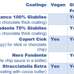 Alternative view of Coatings