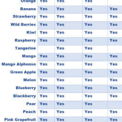 Alternative view of Fruit Pastes