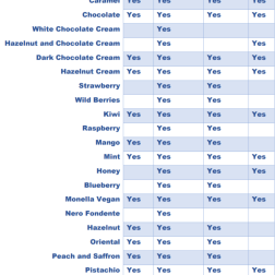 Alternative view of BE THE TOP Topping Sauces